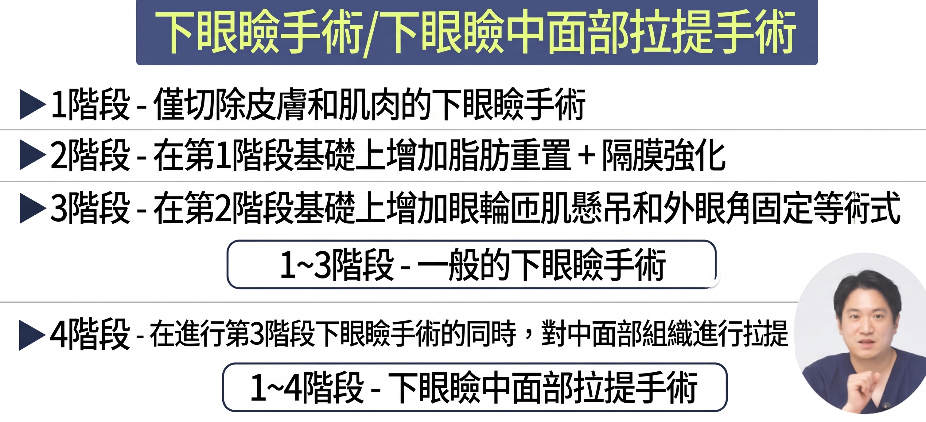 下眼瞼手術、眼袋脂肪重置手術、中臉拉提：哪種眼下抗衰老手術適合我？(整形外科專科醫師 卓佑賢) 사진 5