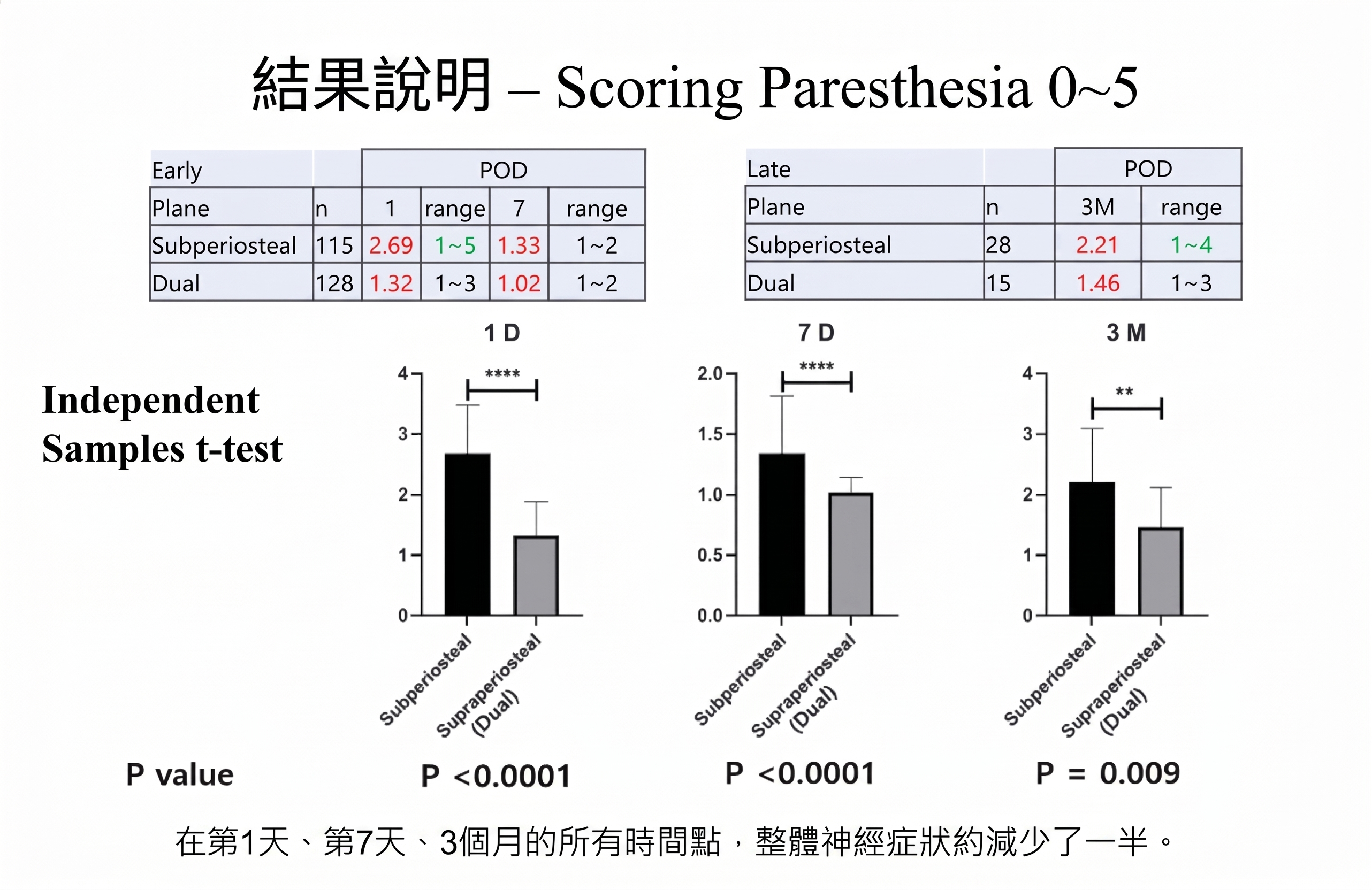 減少前額拉皮副作用的雙平面手術法 — 內視鏡前額拉皮臨床研究結果公開 | Taylor 整形外科 사진 5