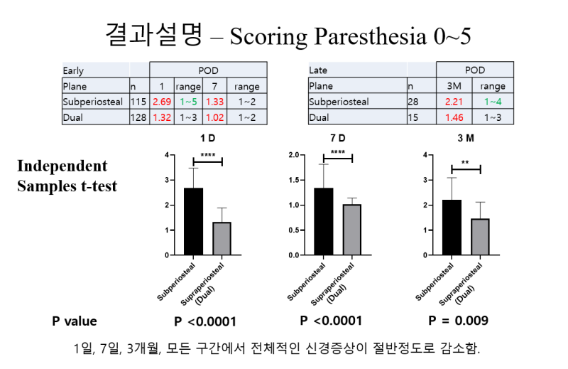 이마거상 부작용을 줄이는 듀얼플레인 수술법 — 내시경이마거상 임상 연구 결과 공개 | 테일러성형외과 사진 5